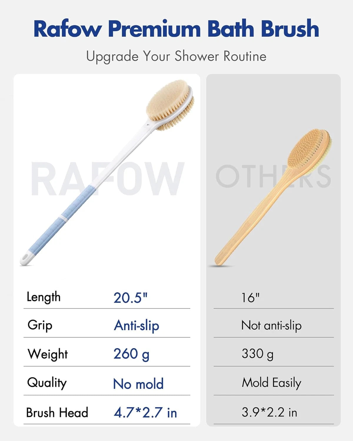 Back Scrubber Body Shower Brush - 20.5Â€™Â€™ Extra Long Bath Brush with Stiff &